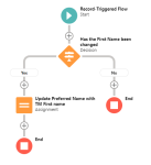 Diagram: Record-triggered Flow example for updating the Preferred Name with First Name